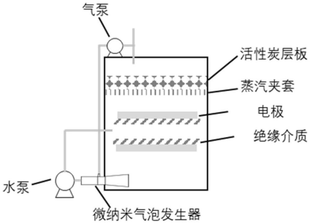 一種含二甲基亞砜的精餾廢水的處理方法與流程