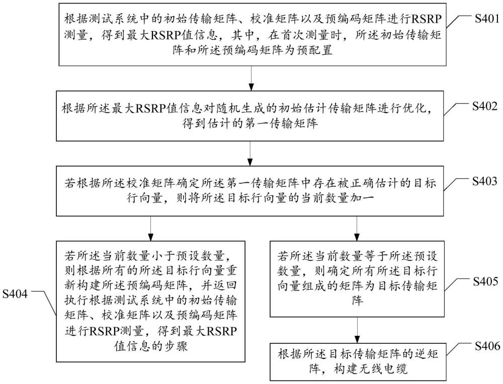 一種無(wú)線電纜構(gòu)建方法、裝置、電子設(shè)備及存儲(chǔ)介質(zhì)