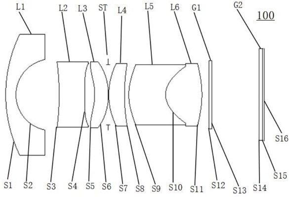 光學(xué)鏡頭的制作方法