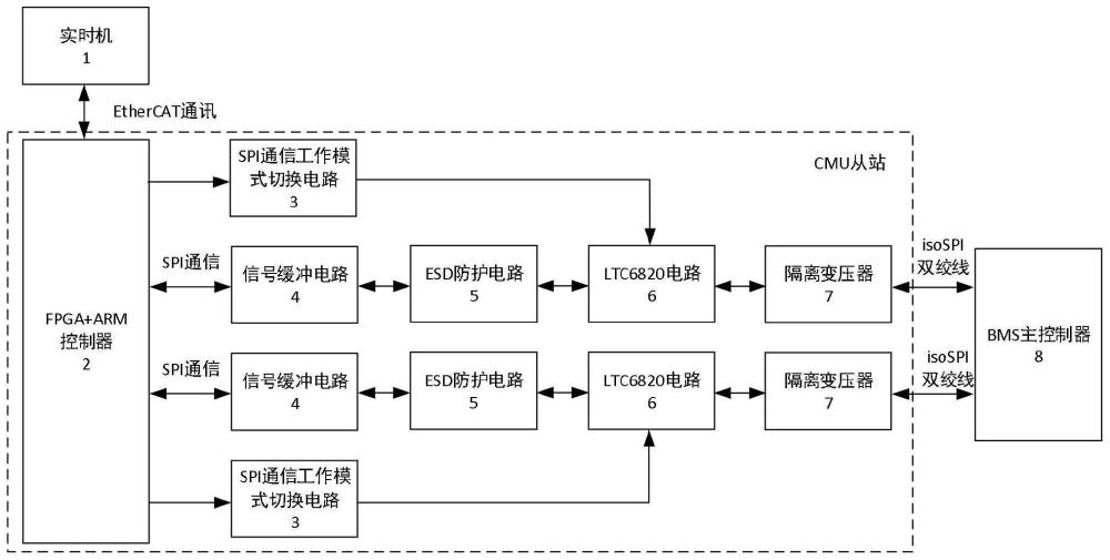 一種基于菊花鏈通信的模擬裝置的制作方法