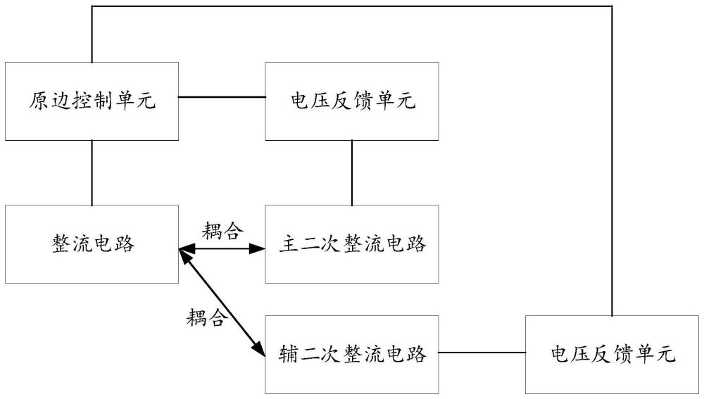 多路輸出開關電源、電源轉(zhuǎn)換器和控制方法與流程