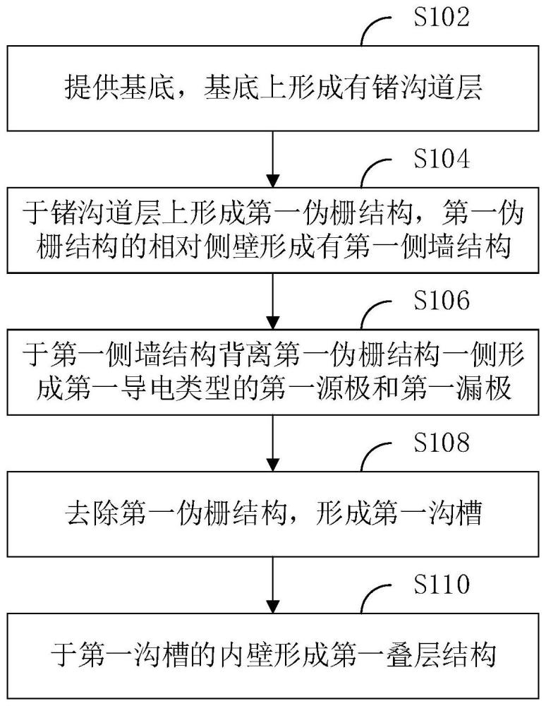 半導(dǎo)體結(jié)構(gòu)及其制備方法、電子設(shè)備與流程