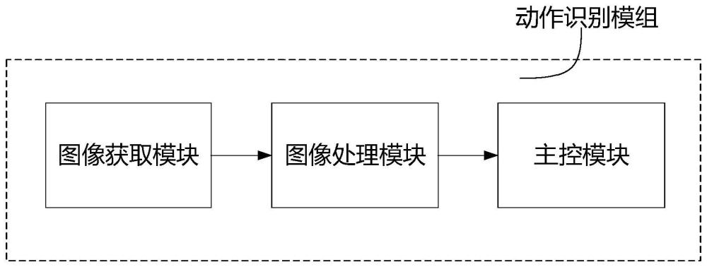 一種動(dòng)作識(shí)別模組及鍵盤(pán)的制作方法