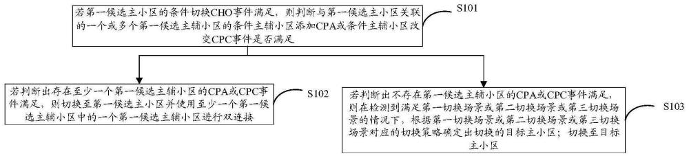 一種小區(qū)切換方法及終端、存儲介質(zhì)與流程