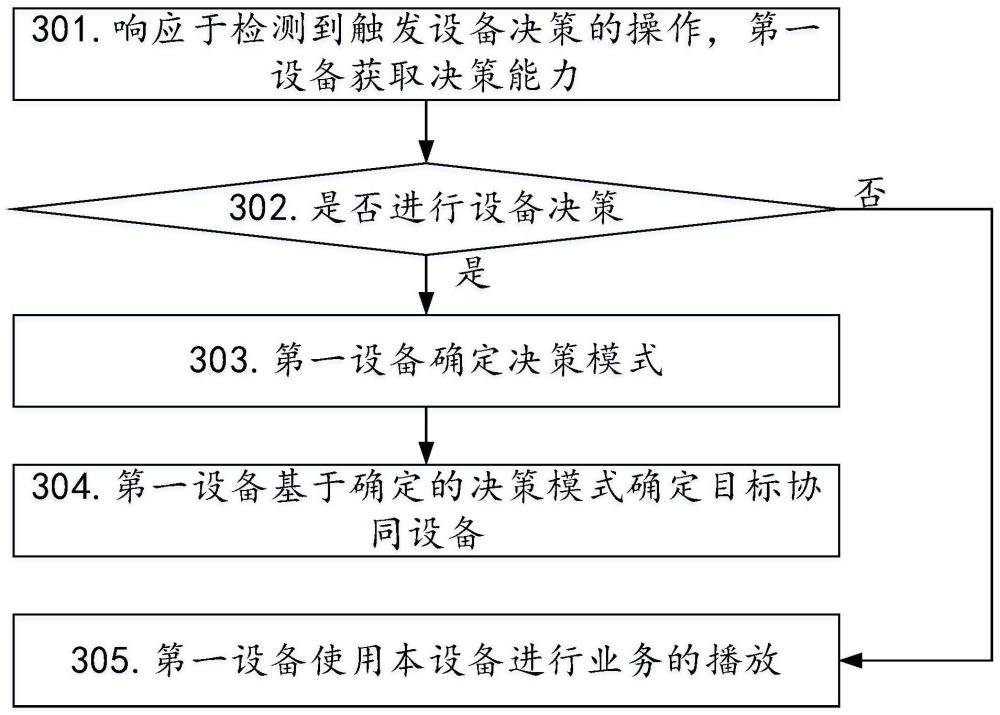 設(shè)備決策方法、電子設(shè)備及存儲(chǔ)介質(zhì)與流程