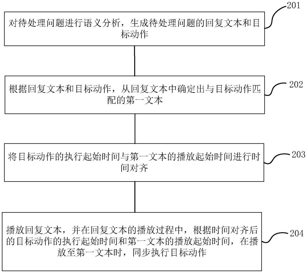 交互方法、裝置、電子設(shè)備、存儲介質(zhì)及程序產(chǎn)品與流程