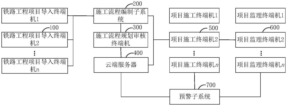 一種鐵路工程施工組織設(shè)計動態(tài)管理系統(tǒng)的制作方法