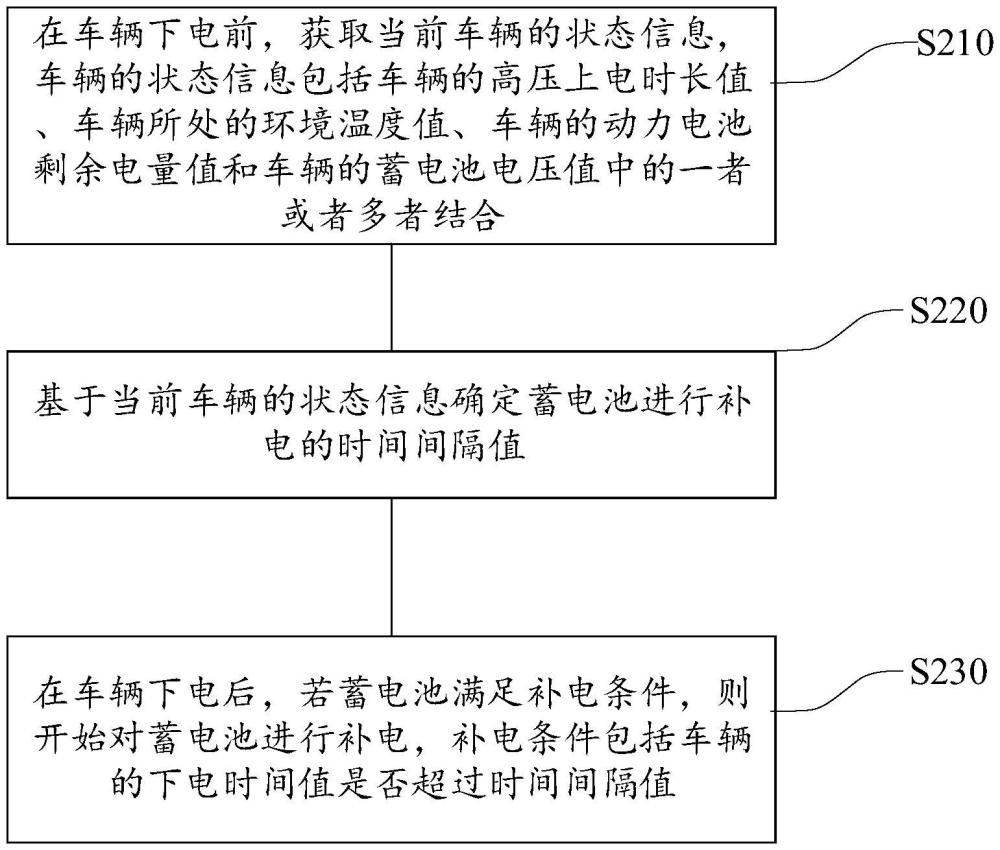 一种车辆蓄电池的补电方法、装置、设备及存储介质与流程