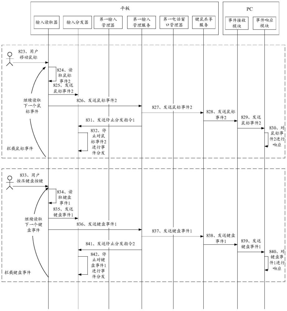 共享輸入設(shè)備的方法、電子設(shè)備及存儲介質(zhì)與流程