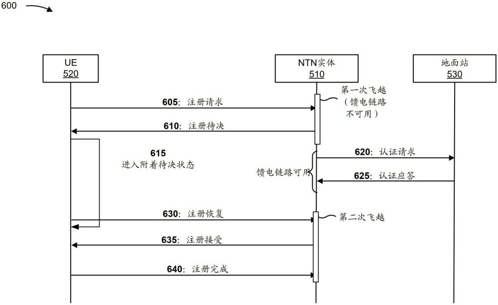 注冊待決狀態(tài)的制作方法