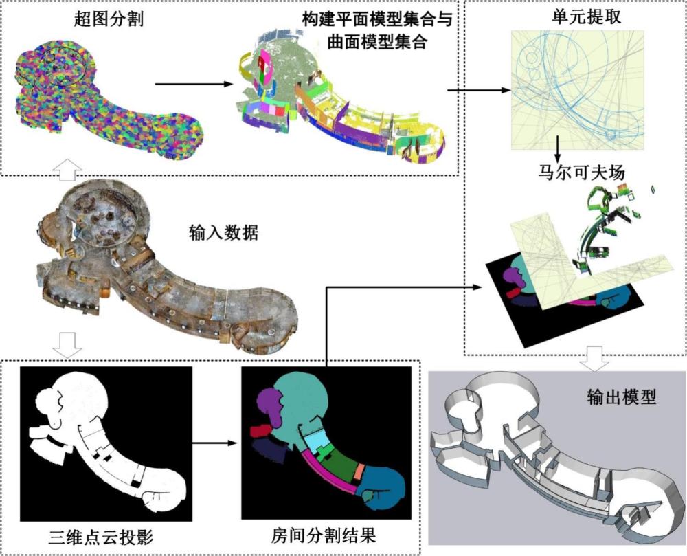 一種顧及室內(nèi)曲面結(jié)構(gòu)的室內(nèi)三維重建方法與流程