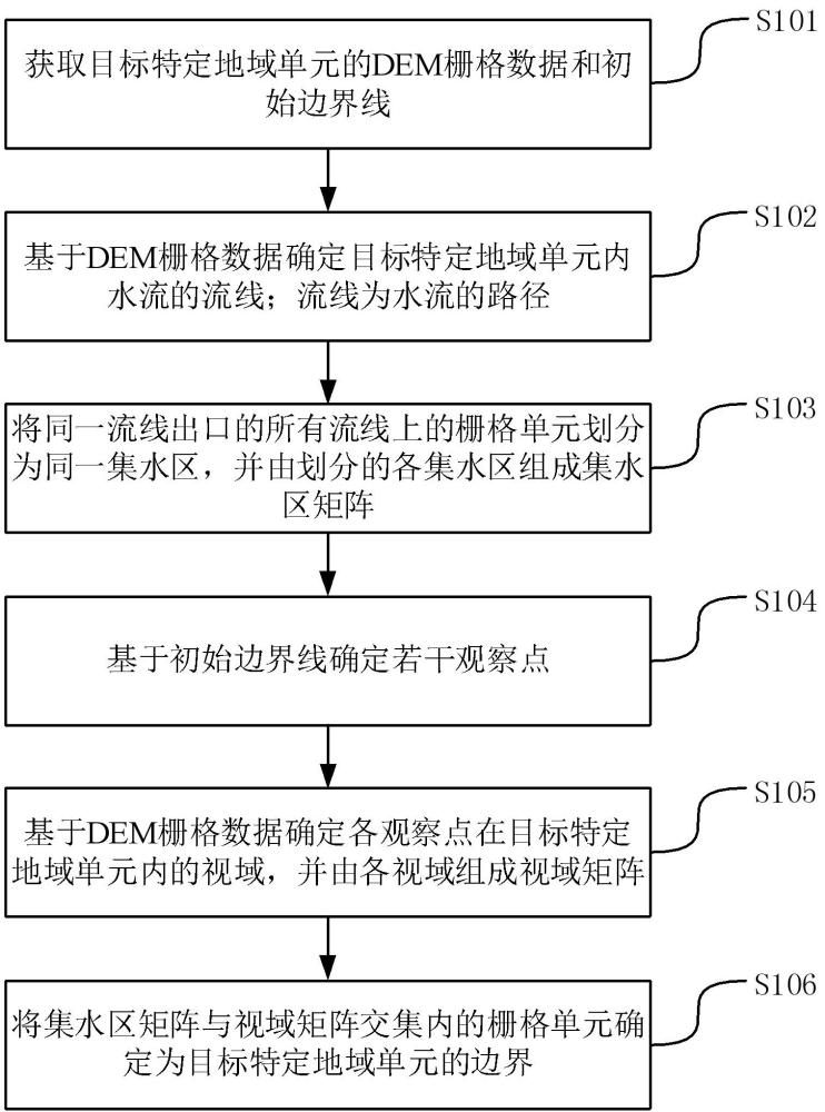 特定地域單元邊界確定方法、生態(tài)產(chǎn)品價(jià)值評(píng)估方法及裝置與流程