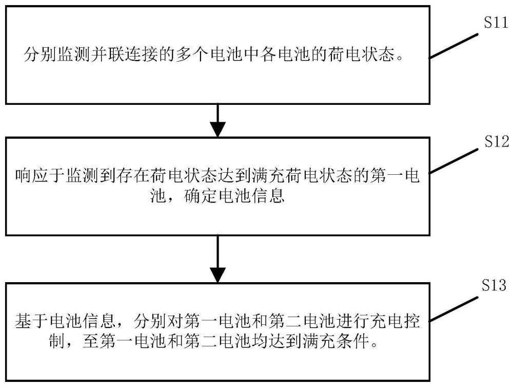 電池充電控制方法、裝置及存儲(chǔ)介質(zhì)與流程