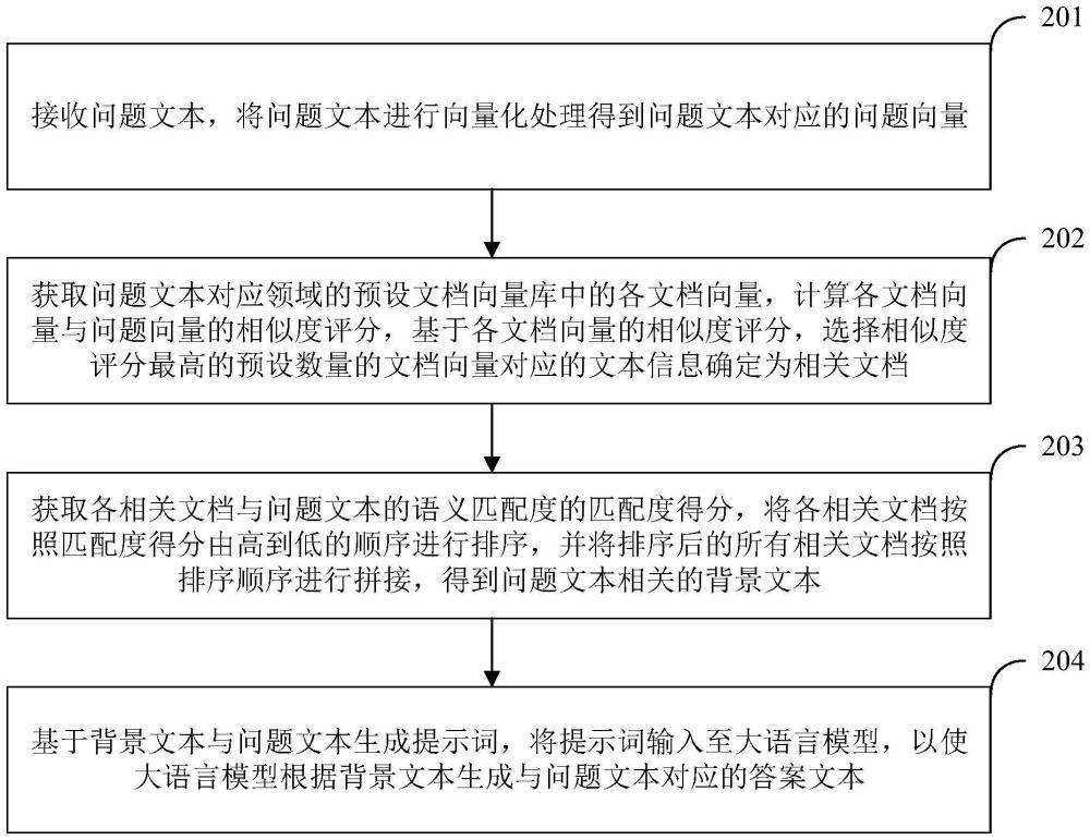 文本生成的方法、裝置、電子設(shè)備及可讀存儲(chǔ)介質(zhì)與流程