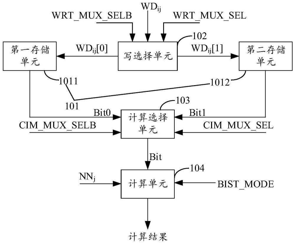 雙端口存算一體單元電路及雙端口存算一體陣列電路的制作方法