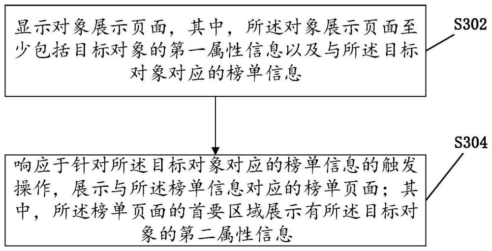 信息的展示方法及相關(guān)設(shè)備與流程