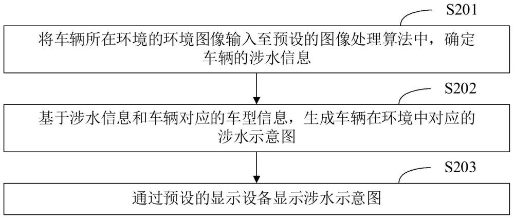 一種圖像顯示方法、裝置、車載終端及車輛與流程