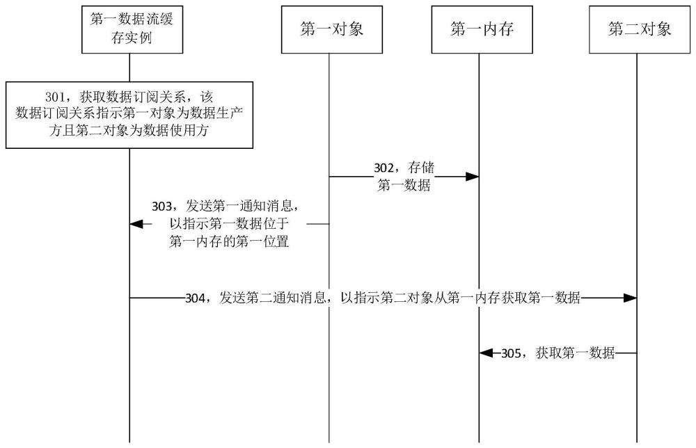 一種數(shù)據(jù)處理方法及相關裝置與流程