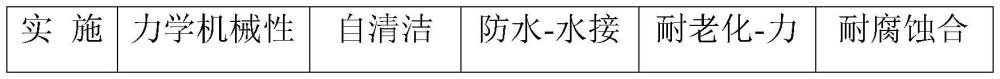 一種高透明耐高溫降溫散熱節(jié)能自清潔膜及其制備方法和應(yīng)用與流程