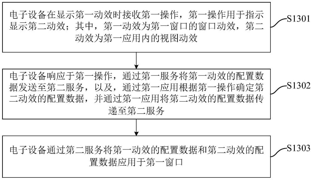 一種顯示方法及電子設(shè)備與流程