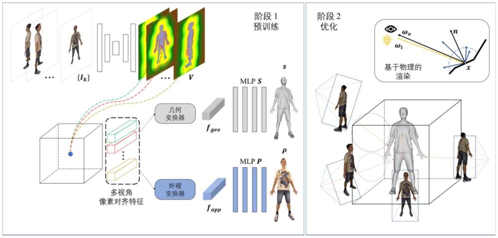 一種基于稀疏的閃光圖像重建人體幾何和材質(zhì)的方法