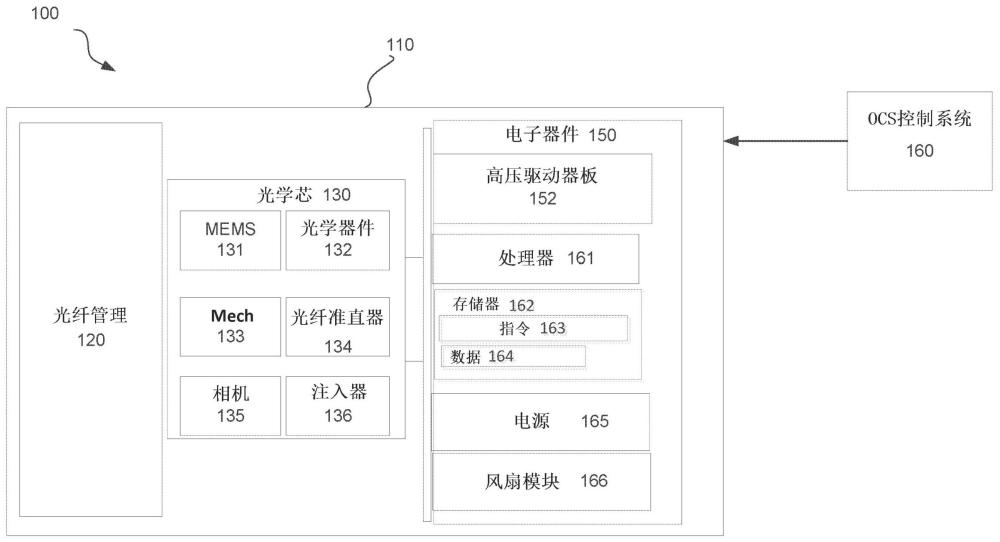 光學(xué)鏈路診斷系統(tǒng)的制作方法