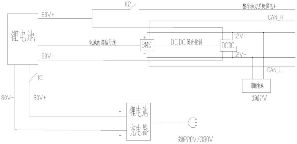 一種升降工作平臺(tái)鉛酸電池智能充電裝置的控制方法與流程