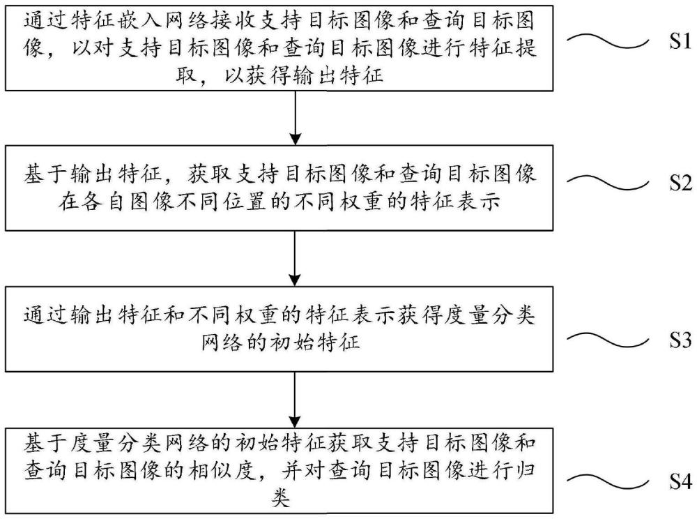 图像处理系统、方法、电子设备及计算机存储介质