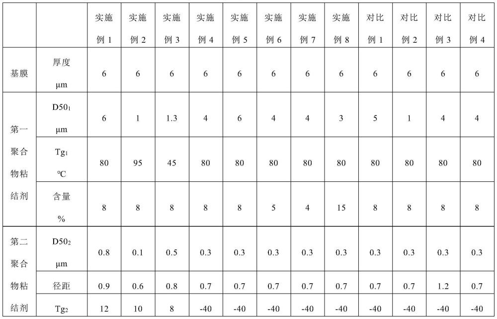 一種隔膜及電池的制作方法