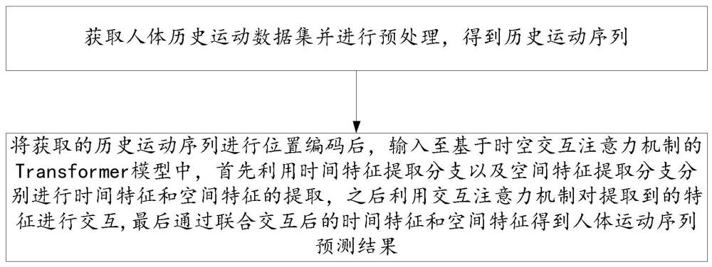 一種基于時空交互注意力機制的人體動作預測方法及系統(tǒng)