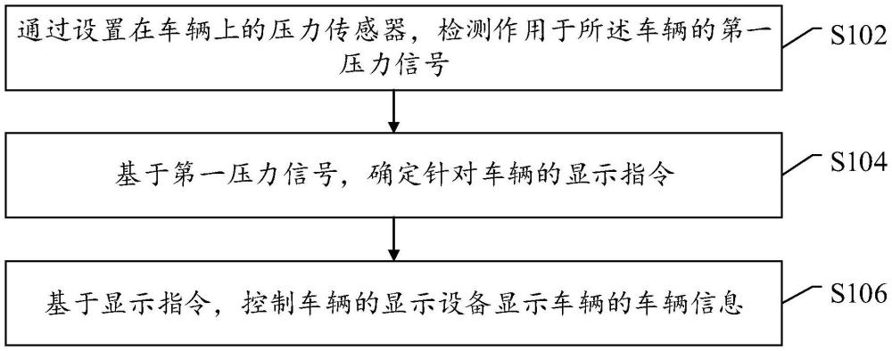 車輛信息顯示方法、系統(tǒng)及車輛與流程