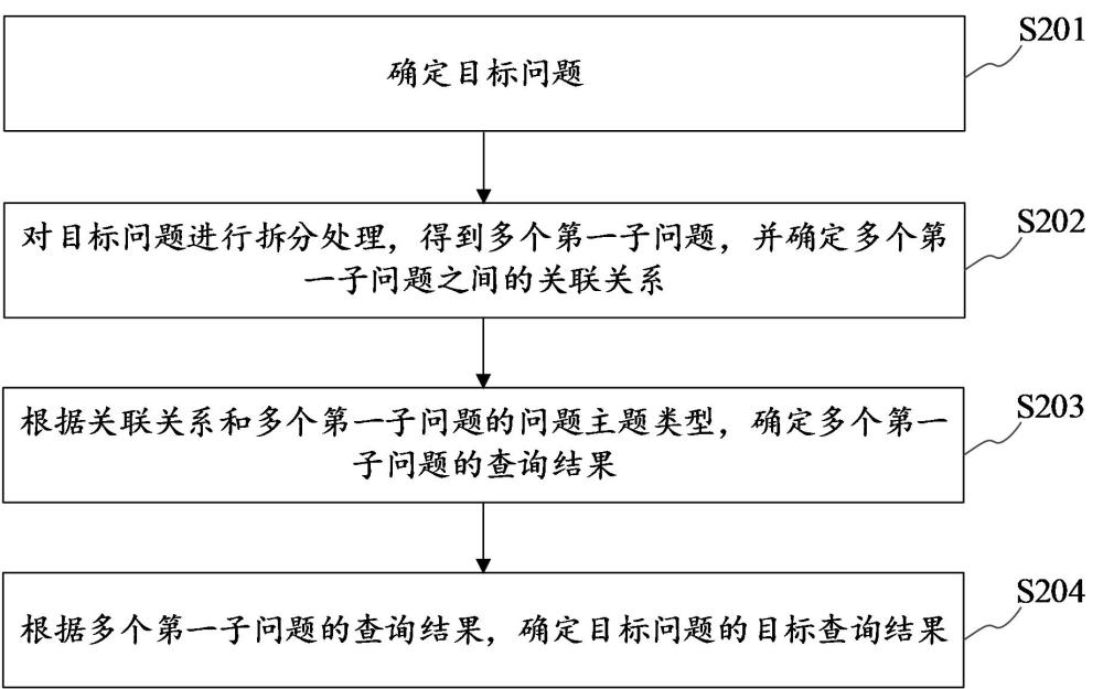 問題查詢方法、系統(tǒng)、裝置、設備、存儲介質(zhì)及程序產(chǎn)品與流程