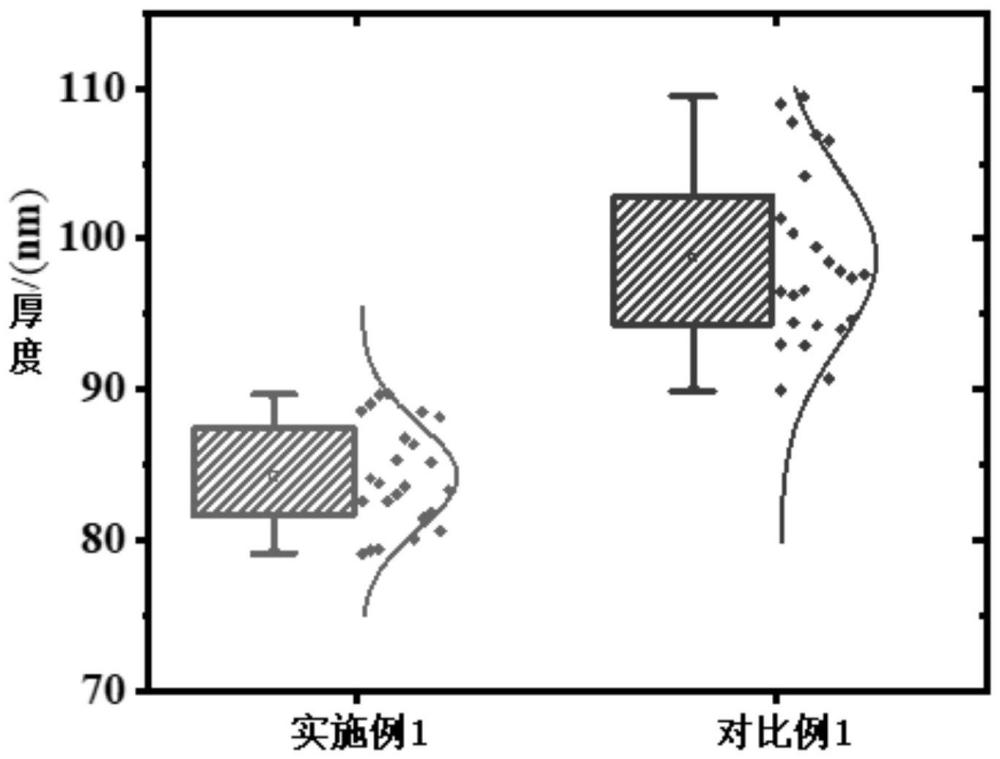 一种N型太阳能电池及其制备方法与流程