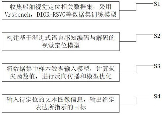 一種基于語義增強(qiáng)的海洋船舶定位方法