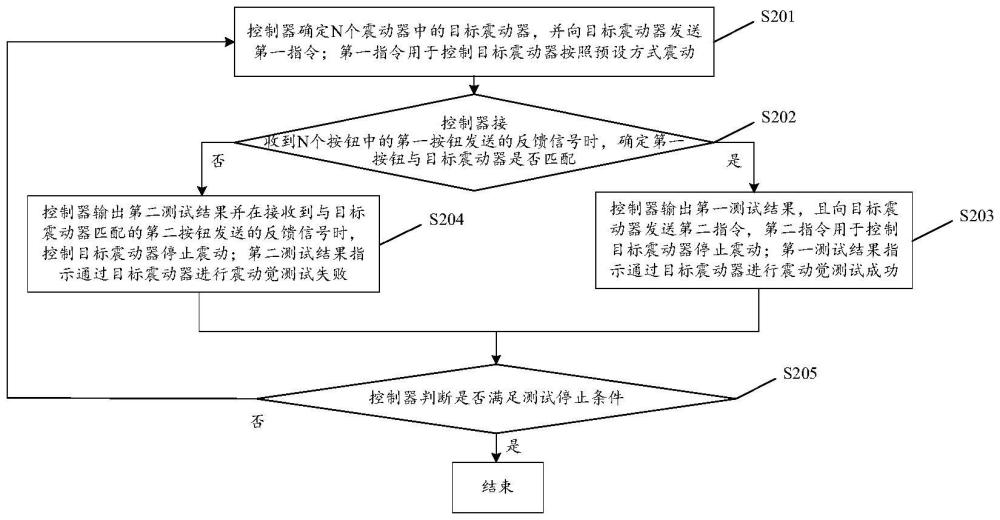 震動覺測試方法、裝置和芯片與流程