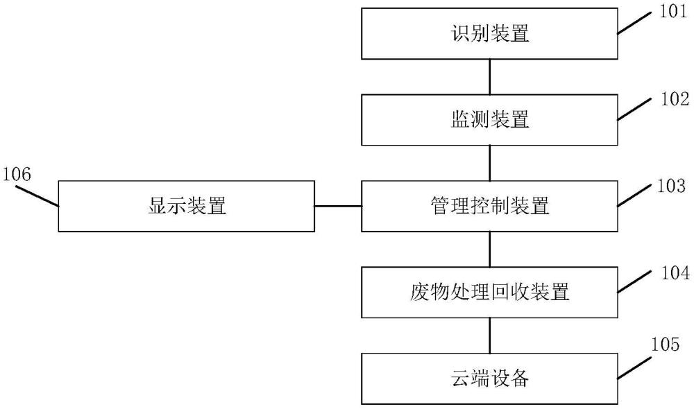 一種膳食售賣柜商品管控系統(tǒng)及其管控方法與流程