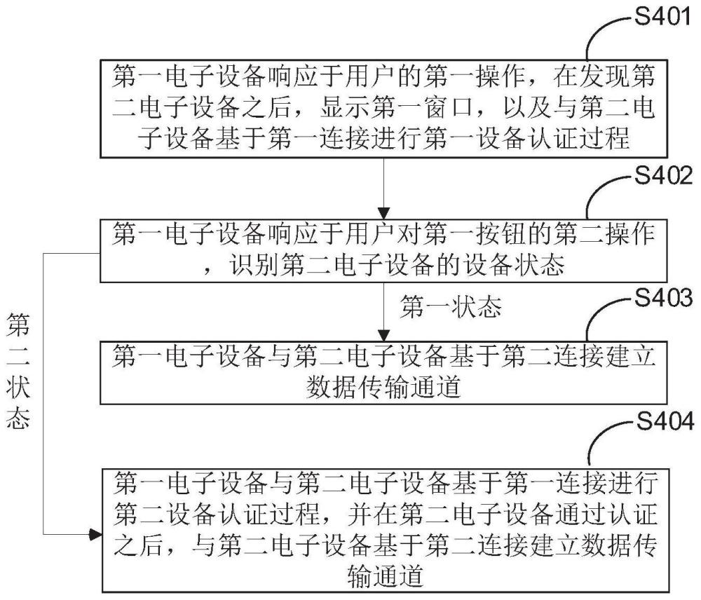 一種設(shè)備協(xié)同方法及電子設(shè)備與流程