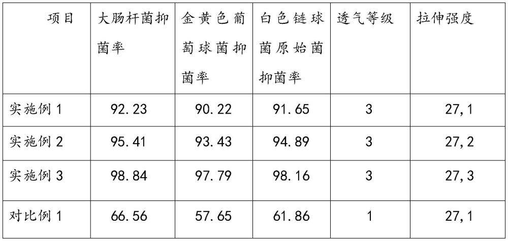 一種具有抑菌性的雙層聚乙烯薄膜制備方法與流程