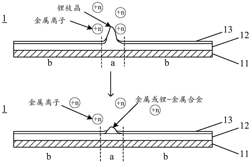 锂离子电池及用电装置的制作方法