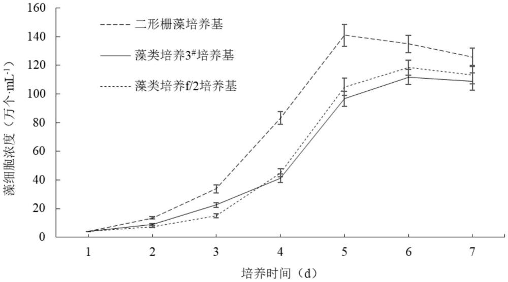 一種高密度培養(yǎng)基及其應(yīng)用