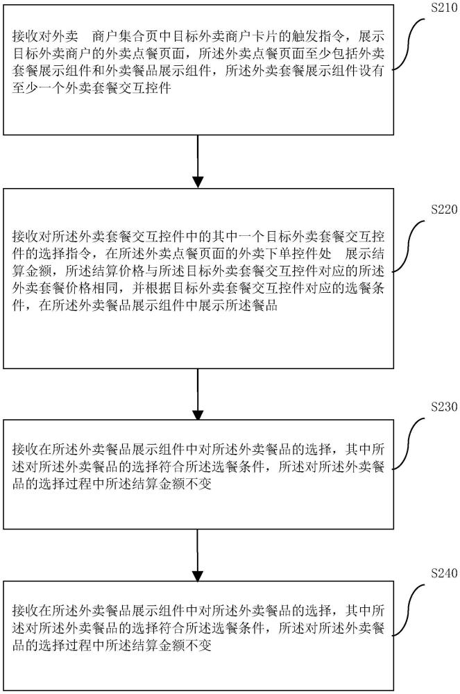 一種新型外賣點餐方法、計算機程序與流程