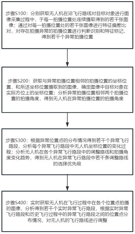 一種基于圖像匹配的無人機圖像優(yōu)化系統(tǒng)及方法