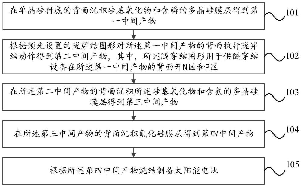 一種太陽(yáng)能電池制備方法、太陽(yáng)能電池及光伏組件與流程