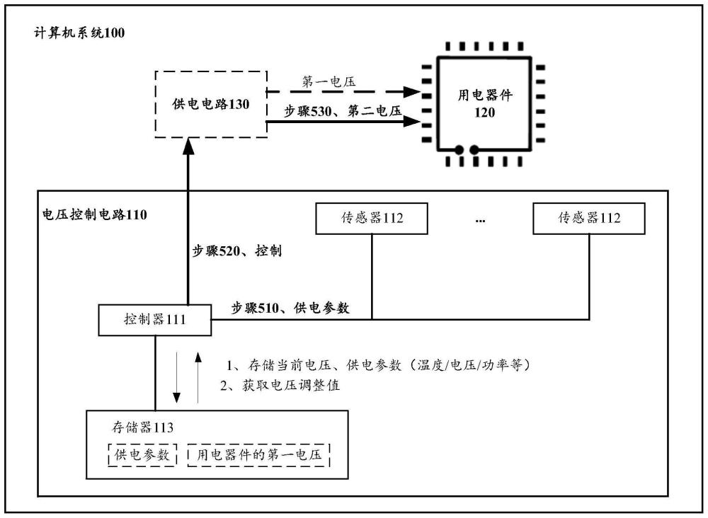 計(jì)算機(jī)系統(tǒng)的供電方法及相關(guān)裝置與流程