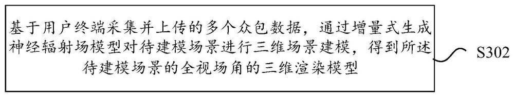 三维场景建模方法、云端系统、存储介质及电子装置与流程