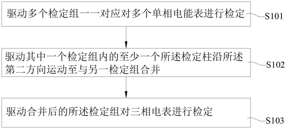 用于兼容單相電能表以及三相電能表的檢定方法與流程