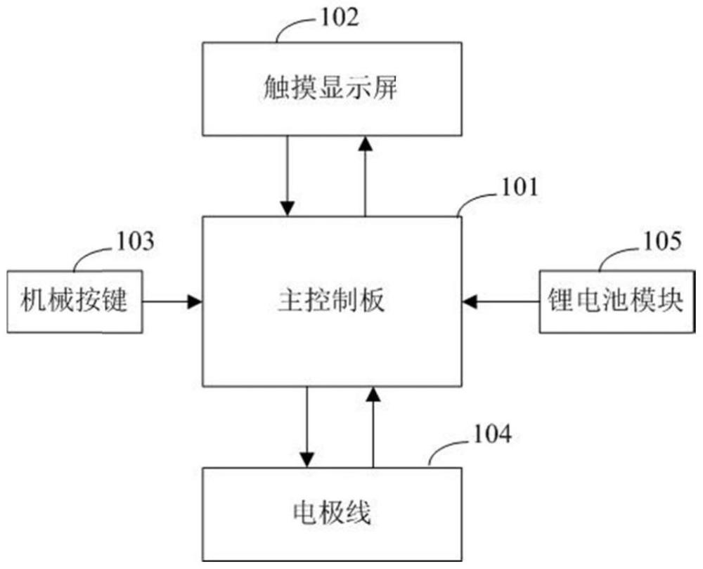 一種低頻電刺激儀的制作方法