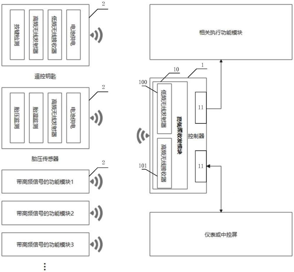 一種多頻分時(shí)通信系統(tǒng)及方法與流程