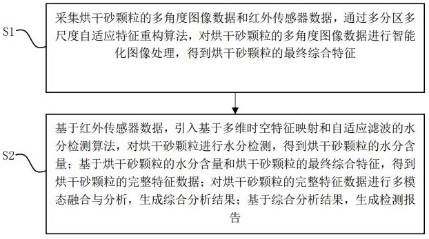 基于機器視覺的黃金尾礦烘干砂質量檢測方法與流程