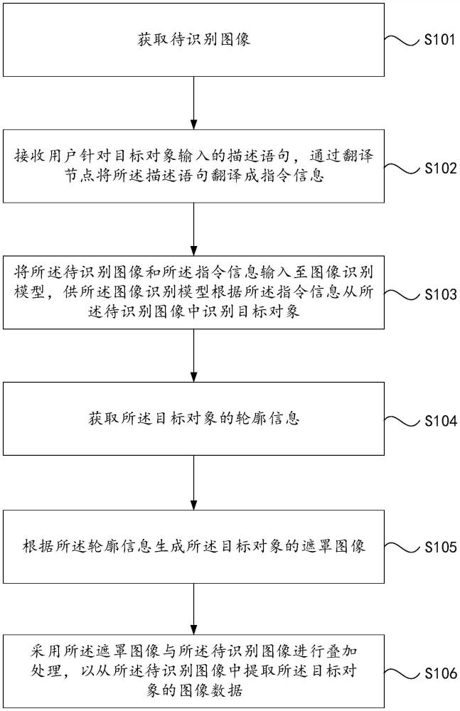 一種圖像中目標(biāo)對(duì)象的提取方法、裝置、設(shè)備及介質(zhì)與流程